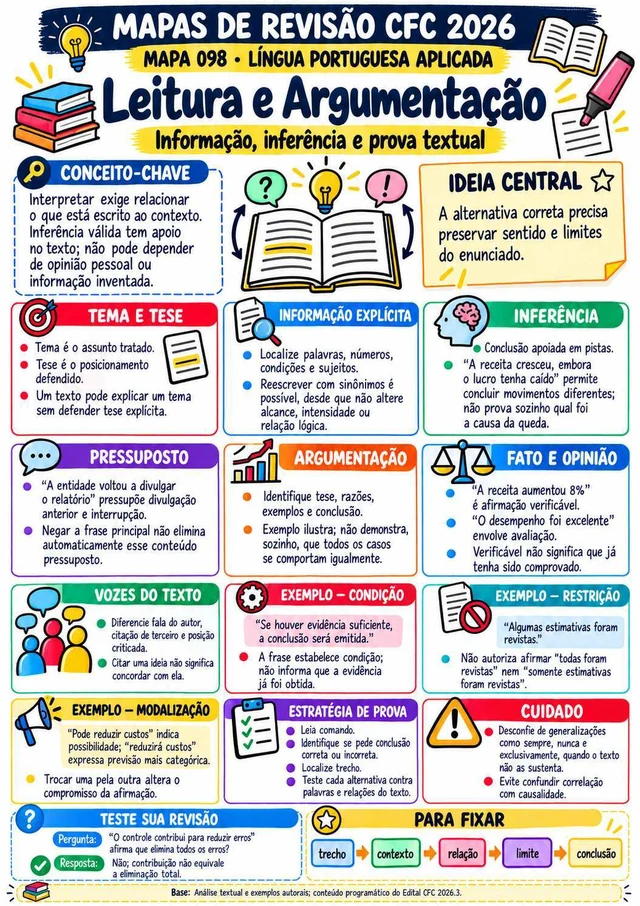 Página real de Leitura e Argumentação