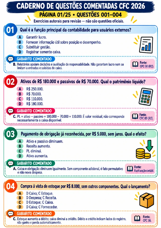 Página real de Questões autorais comentadas